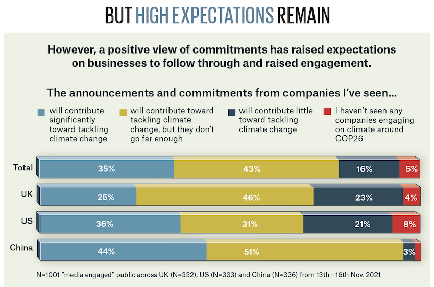 COP26chart6