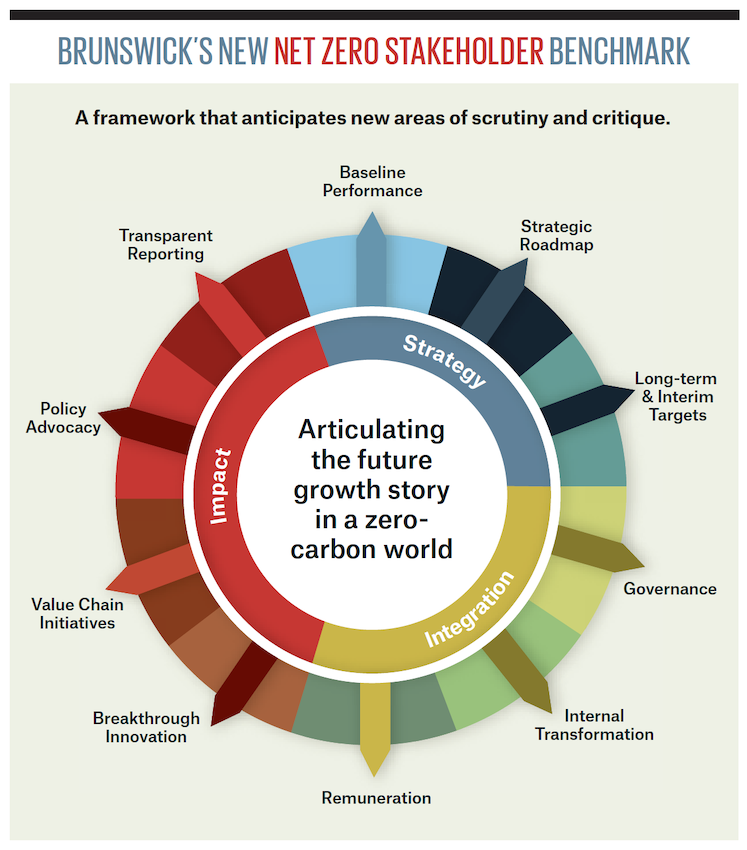 The Standard for Corporate Climate Action
