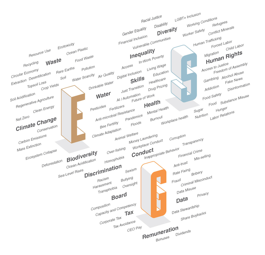 ESG Keywords 2022