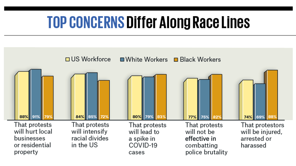 thewfhissue_The George Floyd Outrage US Workers Speak_pic5