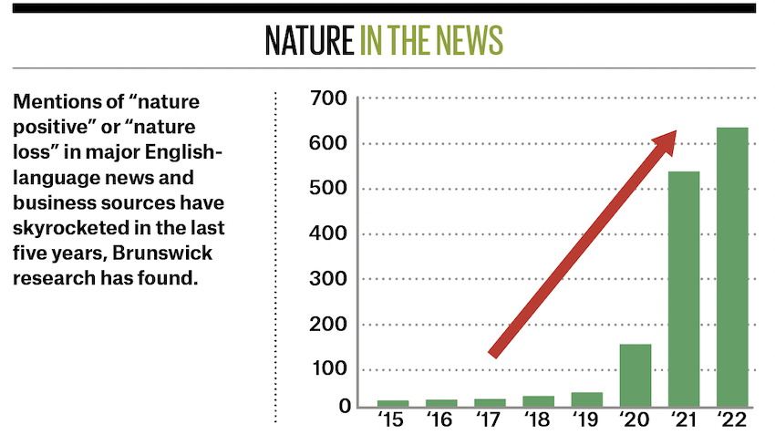 BR23_BOTFL_NatureInTheNews